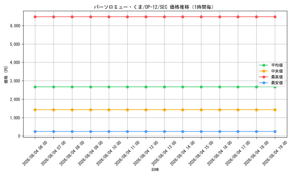 graph_card80957_series67032_rarity122635_hour