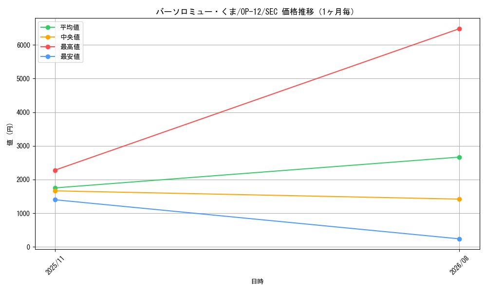 graph_card80957_series67032_rarity122635_month