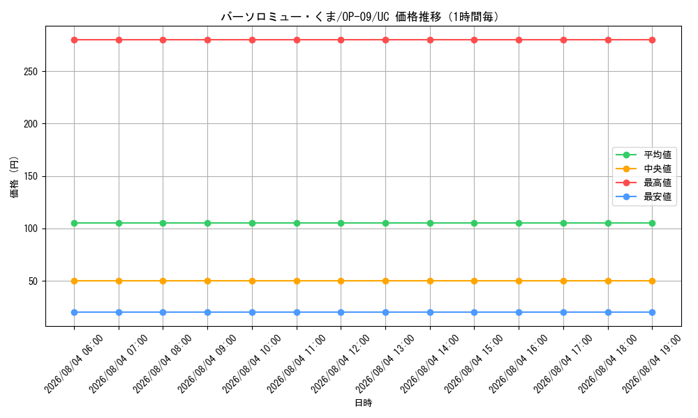 graph_card80957_series67491_rarity122637_hour