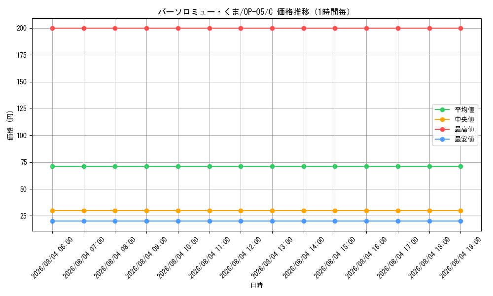graph_card80957_series68099_rarity122619_hour