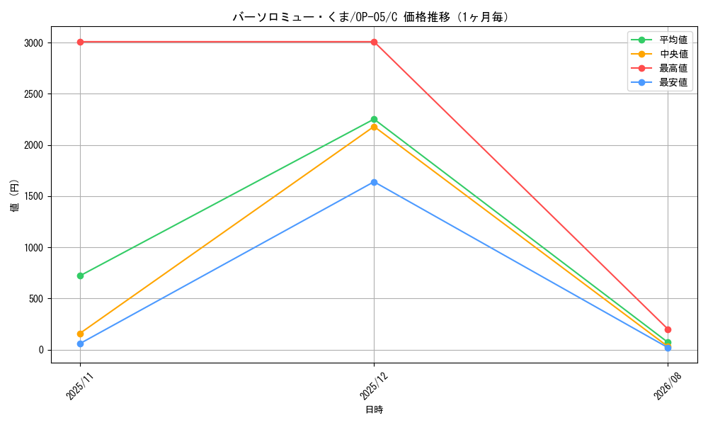 graph_card80957_series68099_rarity122619_month