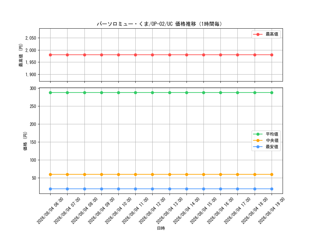 graph_card80957_series68556_rarity122637_hour