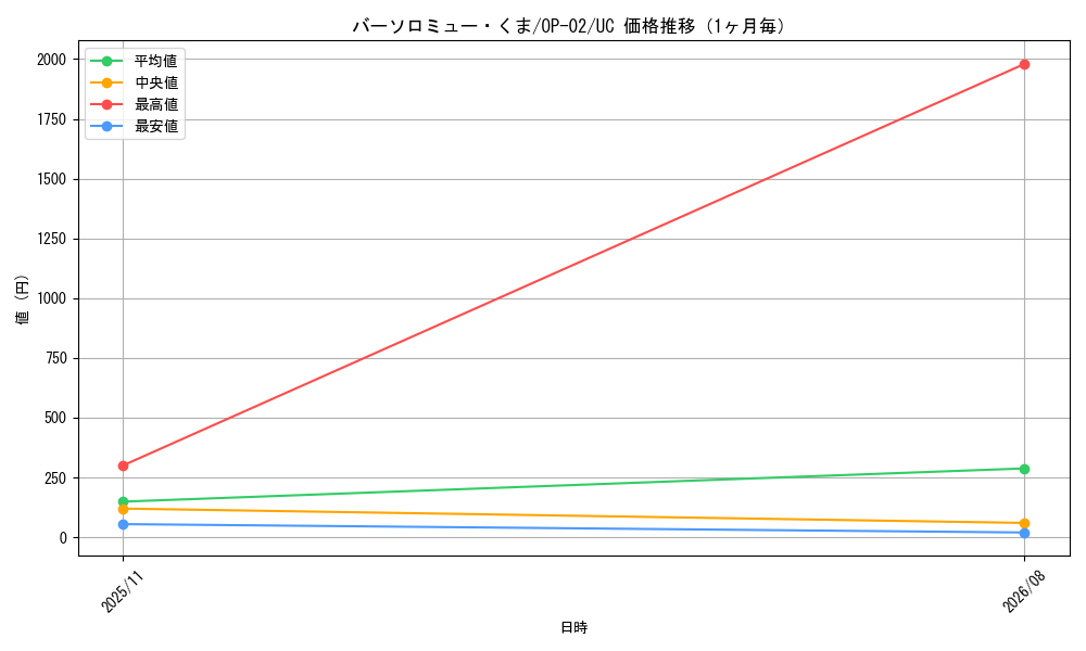 graph_card80957_series68556_rarity122637_month