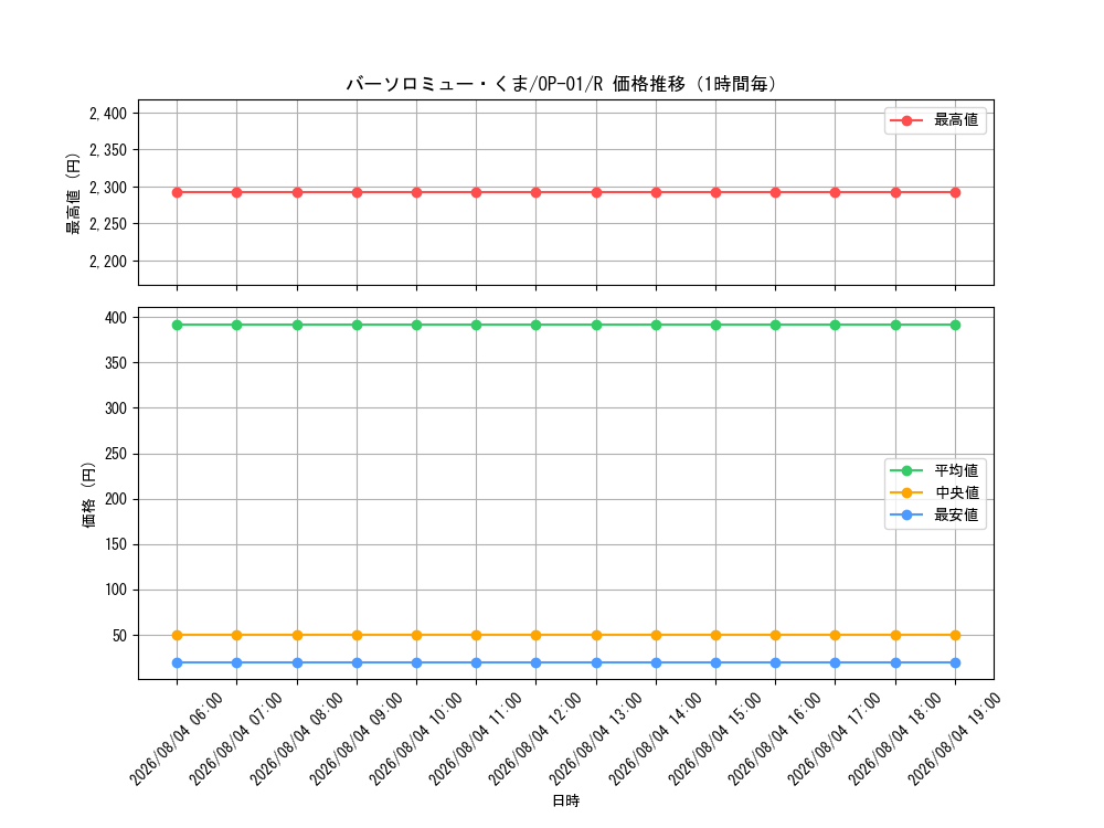 graph_card80957_series68710_rarity122622_hour