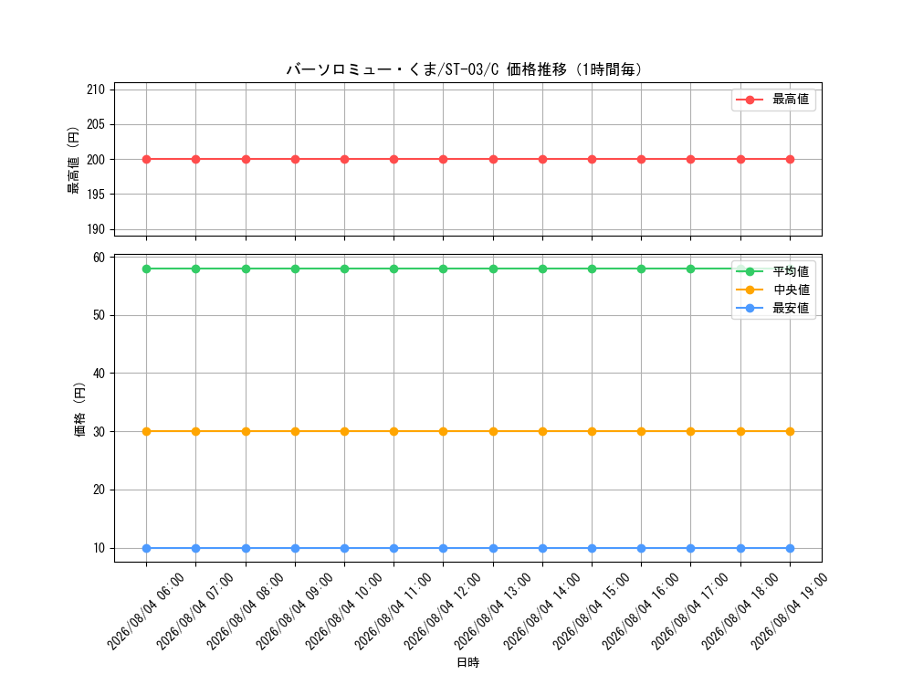 graph_card80957_series69308_rarity122619_hour