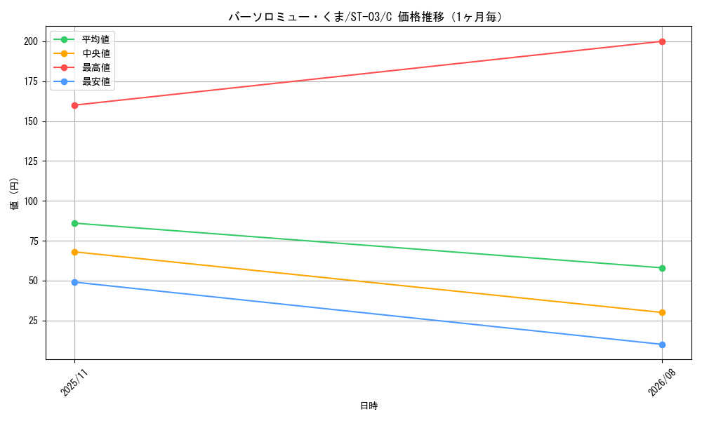 graph_card80957_series69308_rarity122619_month