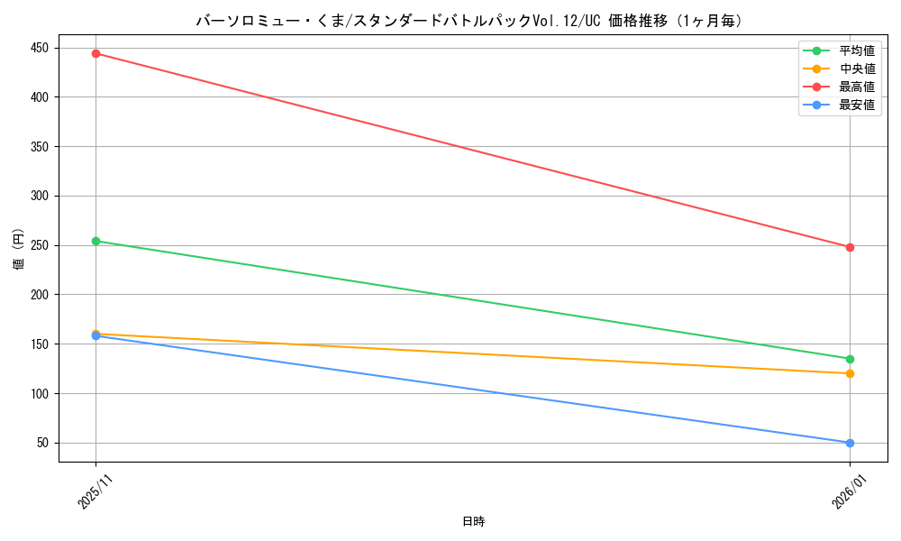 graph_card80957_series69483_rarity122637_month
