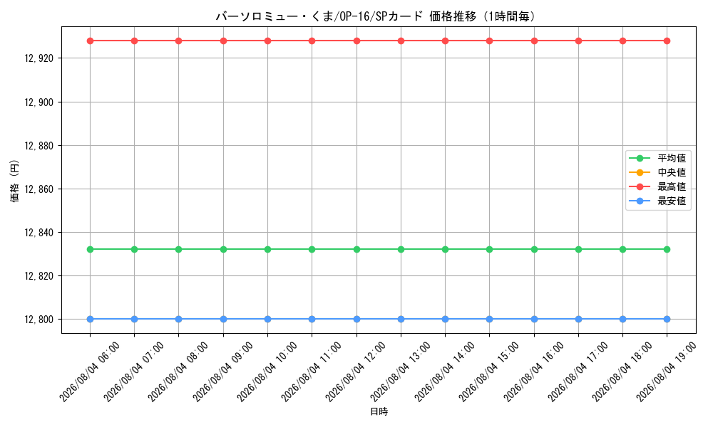 graph_card80957_series7472788_rarity122932_hour