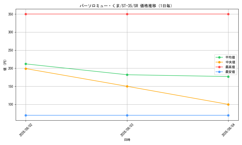 graph_card80957_series8543879_rarity122621_day