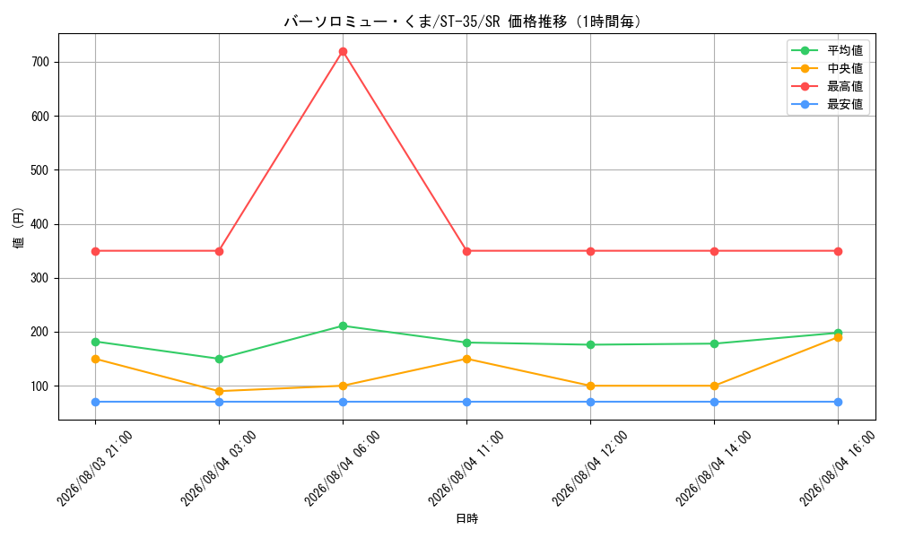 graph_card80957_series8543879_rarity122621_hour