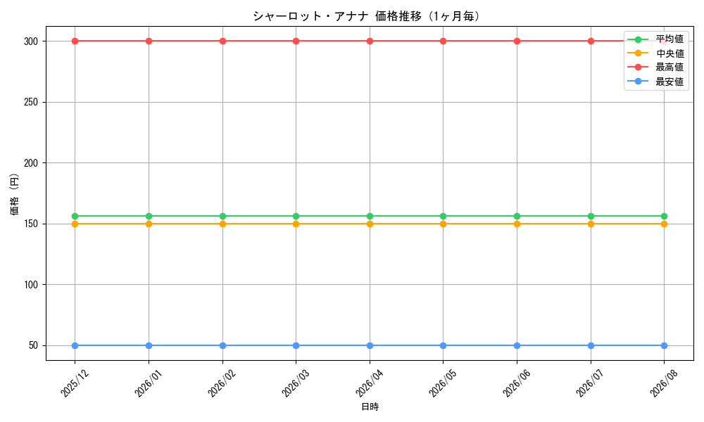 graph_card81049_month