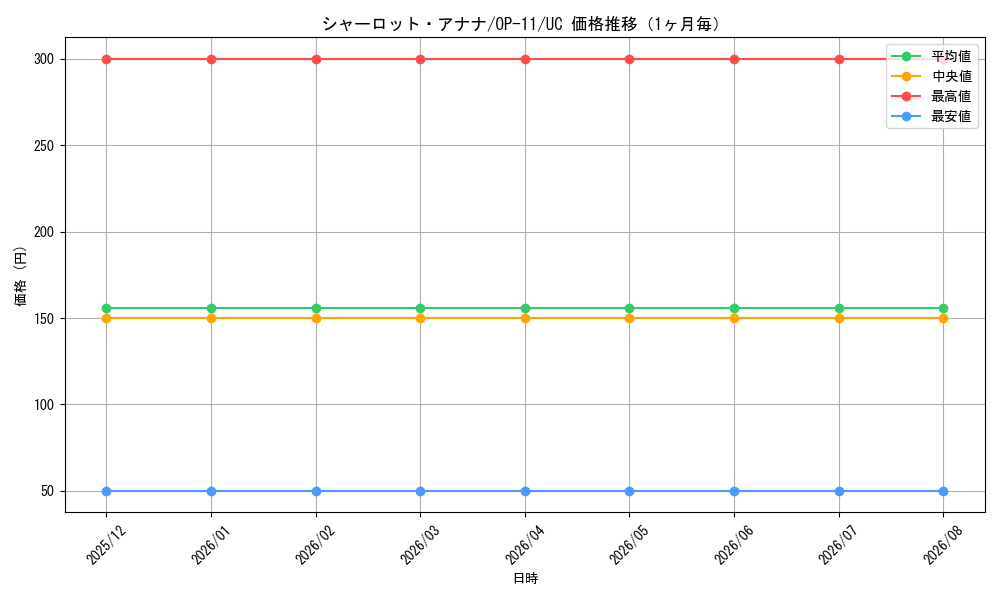 graph_card81049_series67186_rarity122637_month