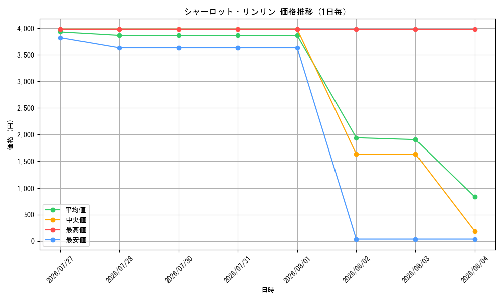graph_card81059_day