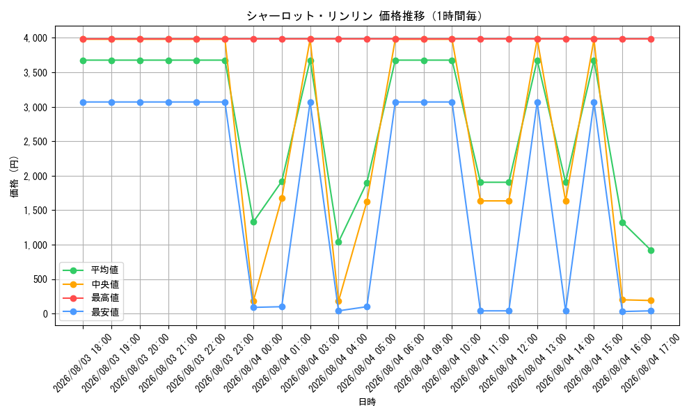 graph_card81059_hour