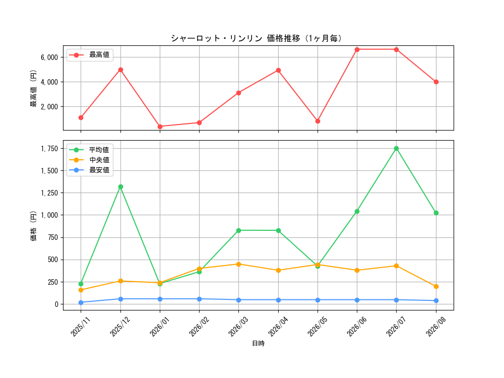 graph_card81059_month