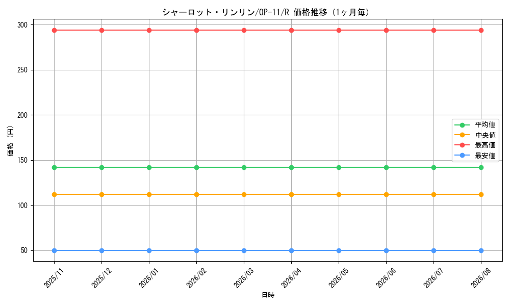 graph_card81059_series67186_rarity122622_month