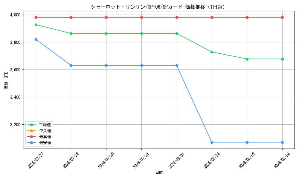 graph_card81059_series67949_rarity122932_day