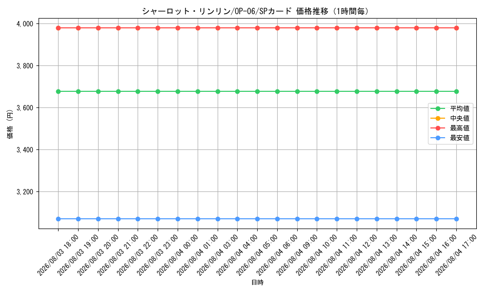 graph_card81059_series67949_rarity122932_hour