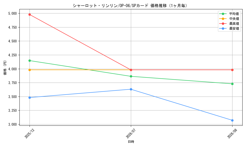graph_card81059_series67949_rarity122932_month