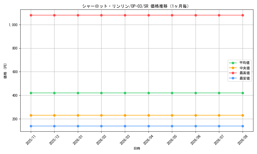 graph_card81059_series68402_rarity122621_month