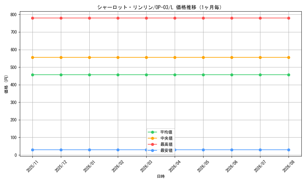graph_card81059_series68402_rarity123219_month