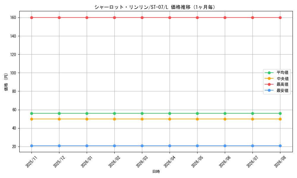 graph_card81059_series69240_rarity123219_month