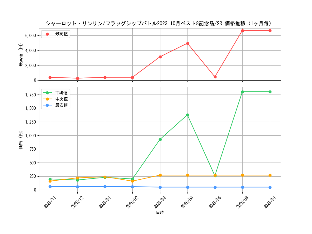 graph_card81059_series69727_rarity122621_month