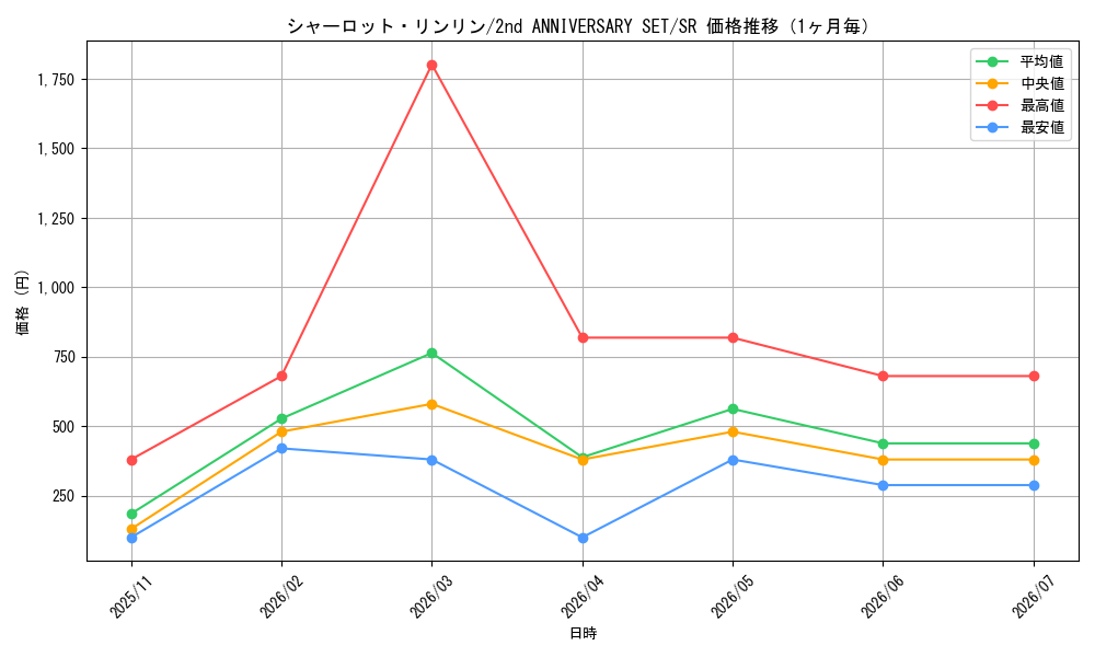 graph_card81059_series69758_rarity122621_month