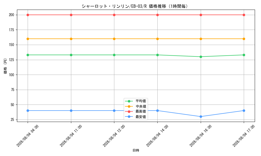 graph_card81059_series69861_rarity122622_hour