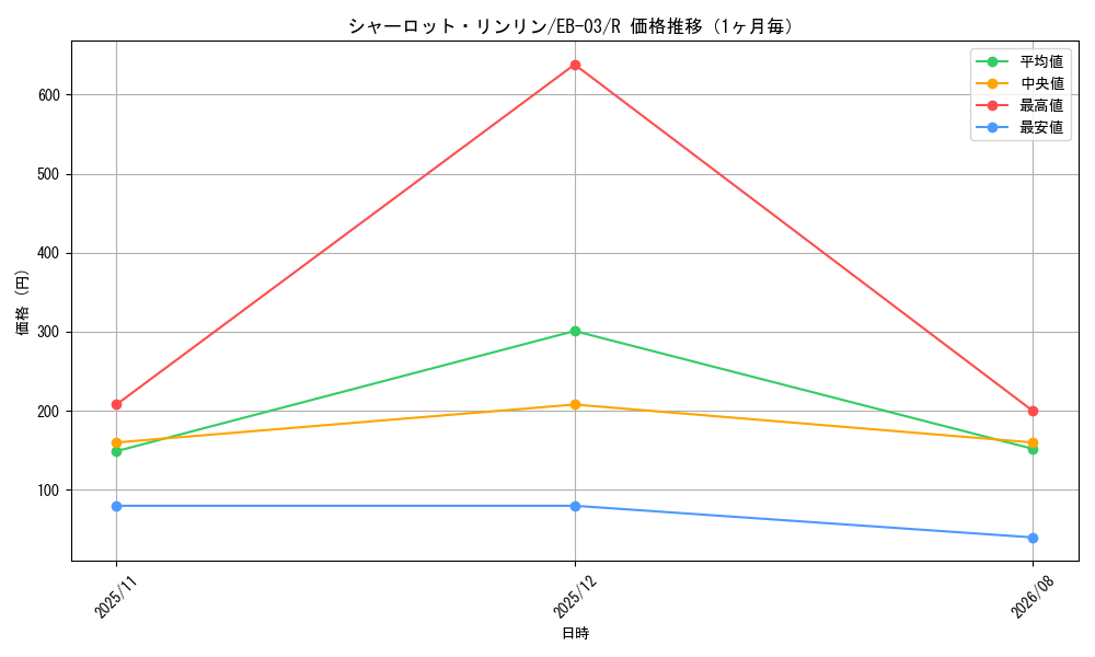 graph_card81059_series69861_rarity122622_month