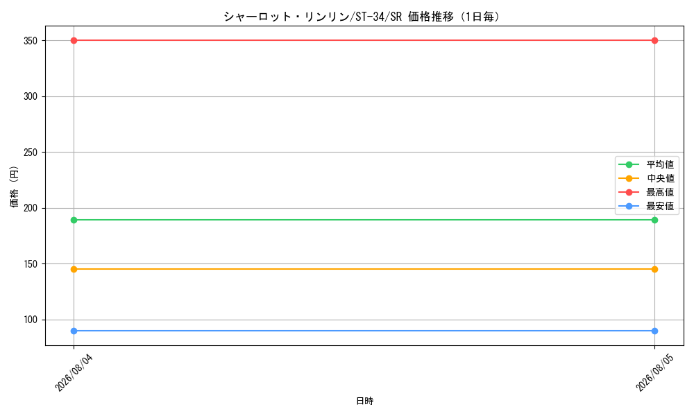 graph_card81059_series8543894_rarity122621_day