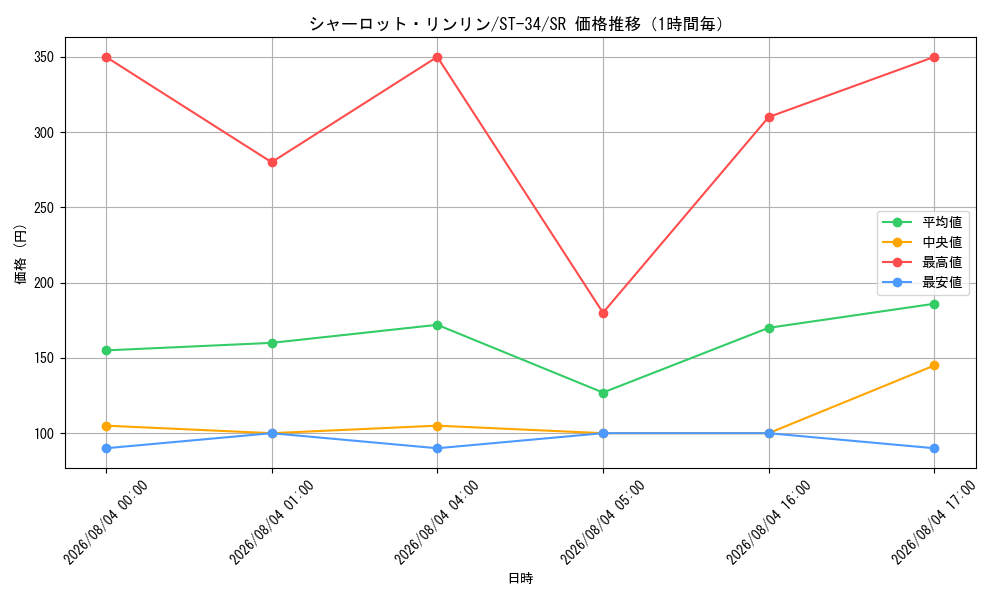 graph_card81059_series8543894_rarity122621_hour