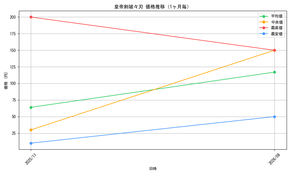 graph_card81069_month