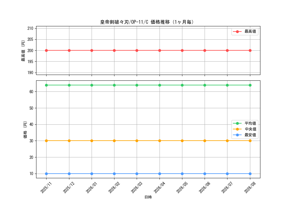 graph_card81069_series67186_rarity122619_month