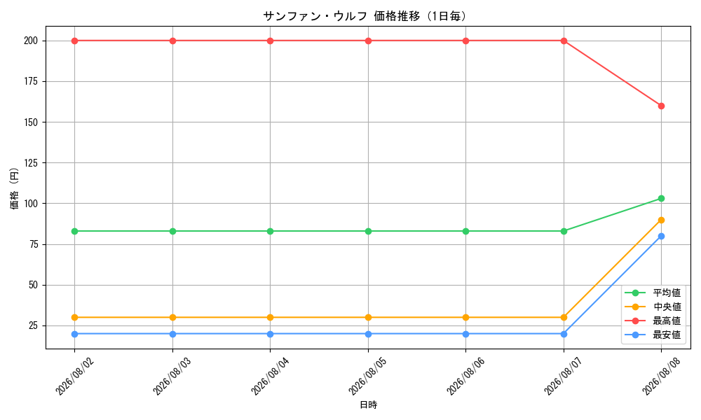 graph_card81229_day