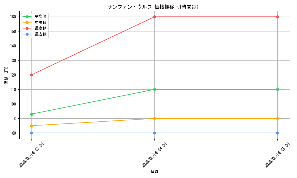 graph_card81229_hour