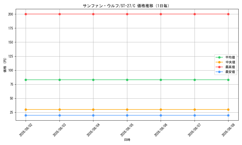 graph_card81229_series68879_rarity122619_day