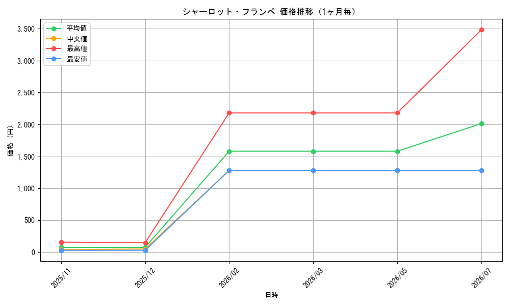 graph_card81273_month