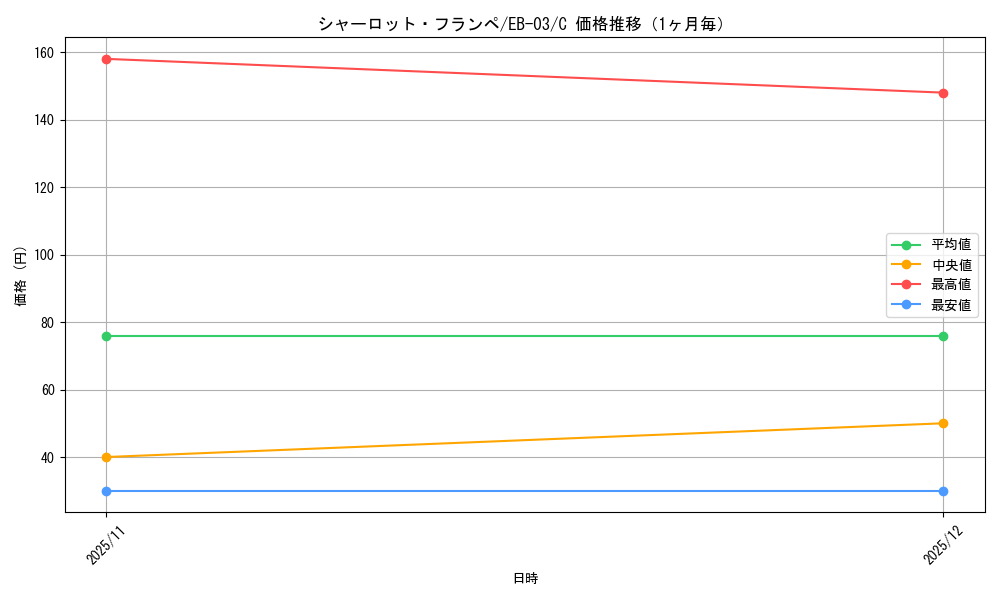 graph_card81273_series69861_rarity122619_month