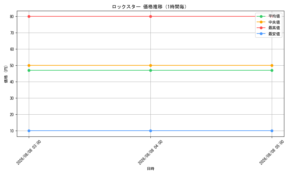graph_card81300_hour