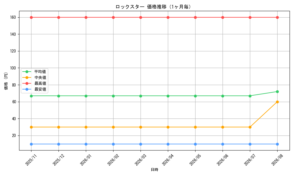graph_card81300_month