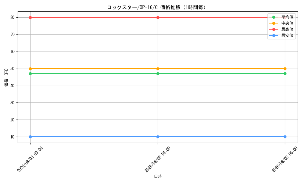 graph_card81300_series7472788_rarity122619_hour