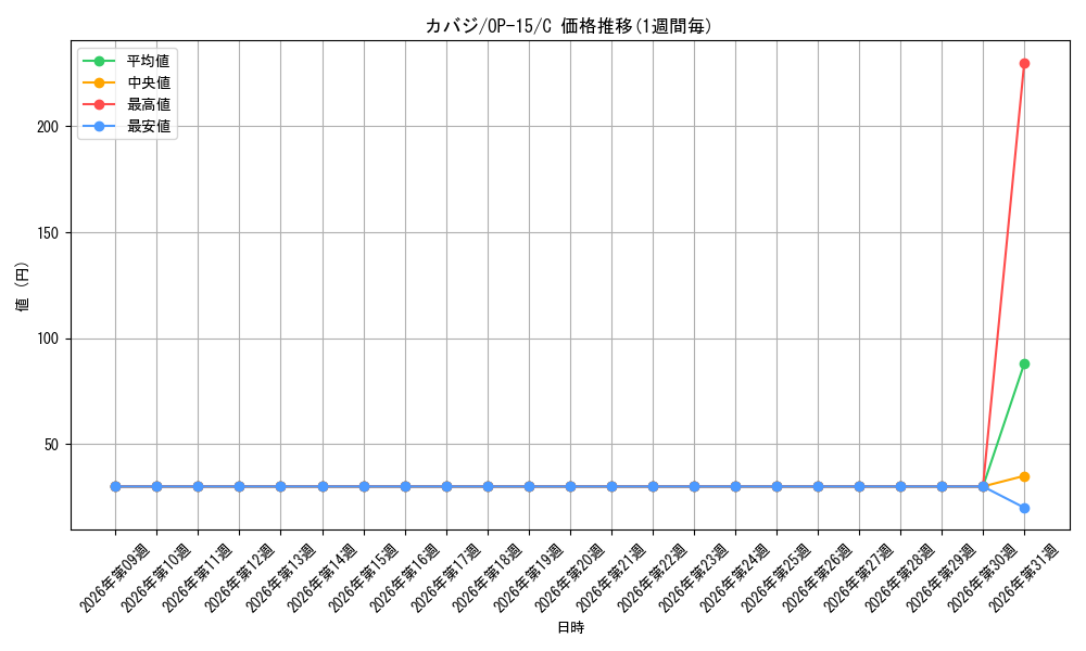 graph_card81334_series4323919_rarity122619