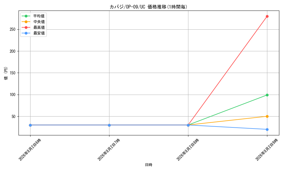 graph_card81334_series67491_rarity122637