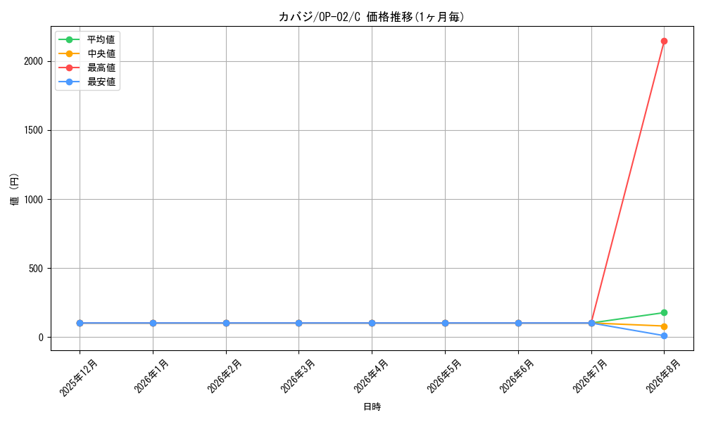 graph_card81334_series68556_rarity122619