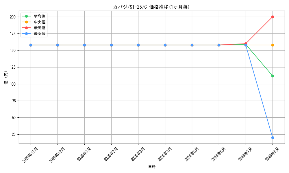 graph_card81334_series68909_rarity122619