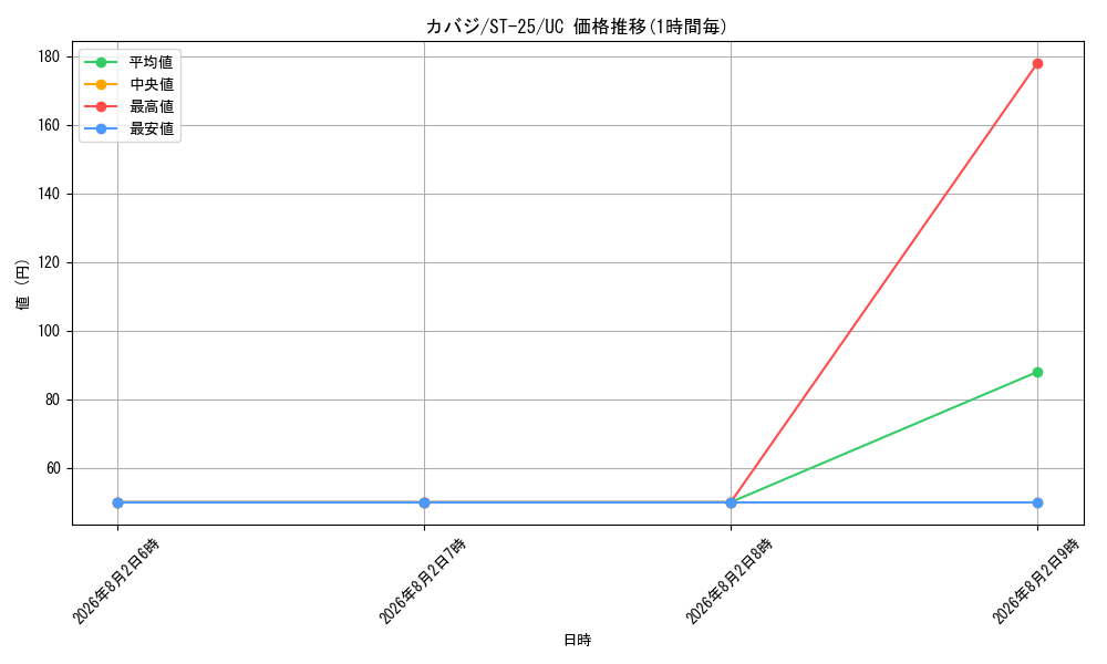 graph_card81334_series68909_rarity122637