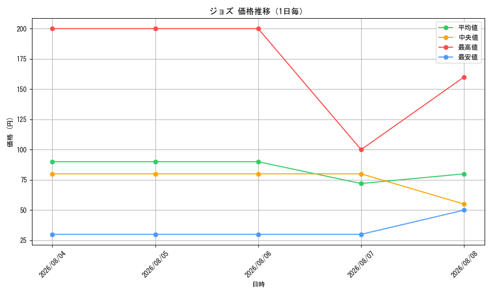 graph_card81341_day