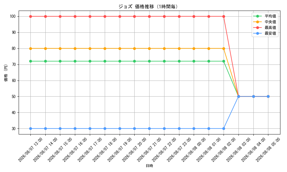 graph_card81341_hour
