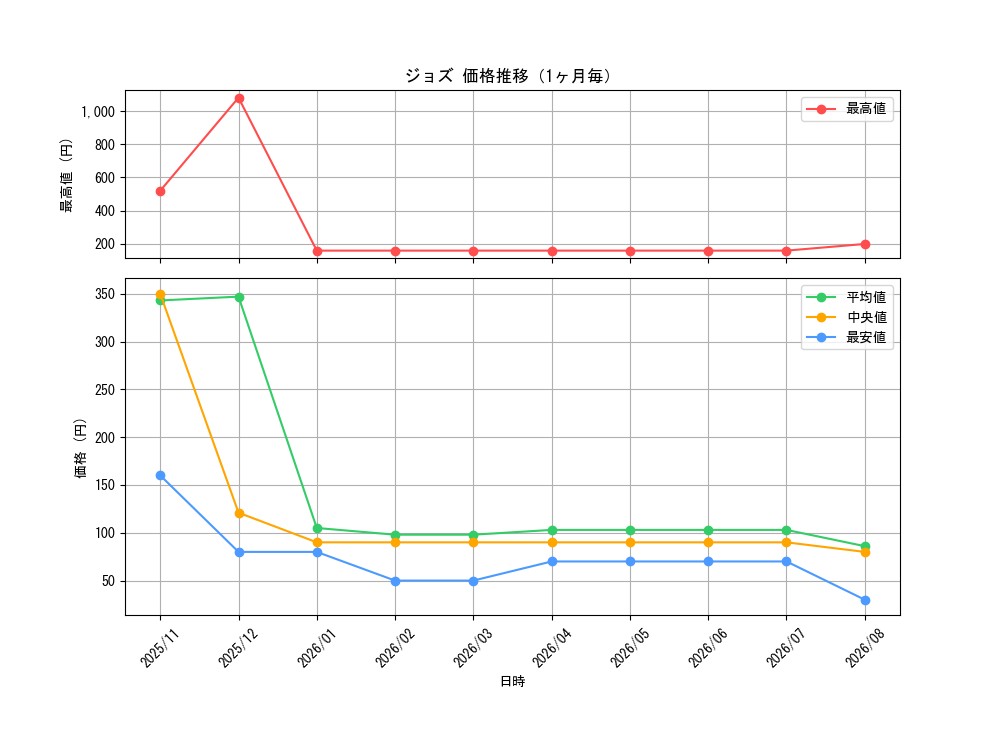 graph_card81341_month